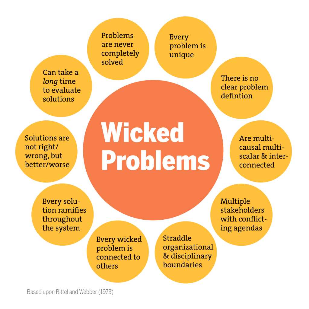 Wicked Problem Pink Design Thinking – Mr. Hood's Learning Journey
